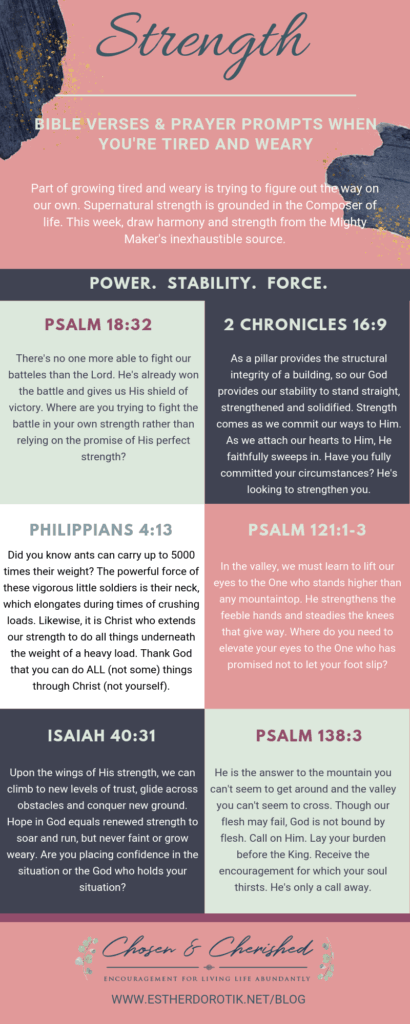 Are you tired and weary? Have you been waiting on things to change? These Bible verses on strength will remind you of the unlimited strength through Christ. Draw near to God and be reminded all things are possible through Christ. #scripturewriting #bibleverses #prayerjournal