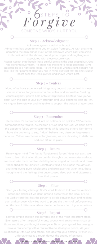 learn-how-to-forgive-someone-who-deeply-hurt-you