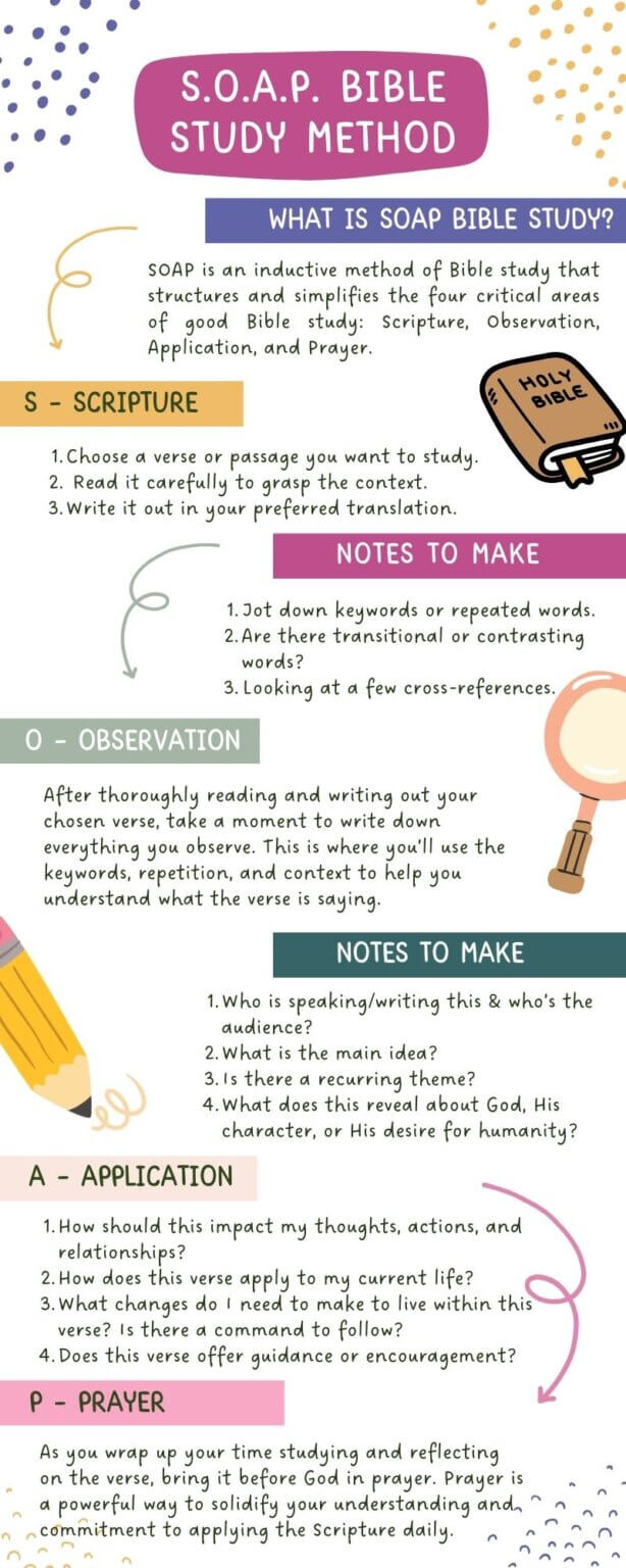 How To Use SOAP Bible Study Method: A Step-by-Step Guide - Chosen and ...